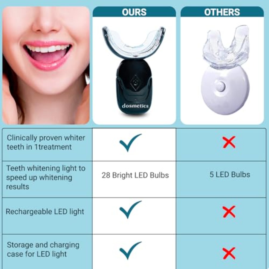 Teeth Whitening Kit with LED L - Teeth Whitening Gel Peroxide ulasan dan harga