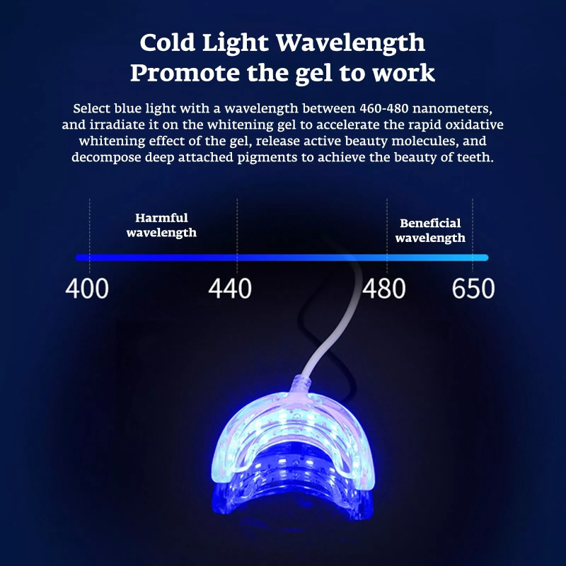 Teeth Whitening Accelerator Sm - Teeth Whitening Uv Kit ulasan dan harga